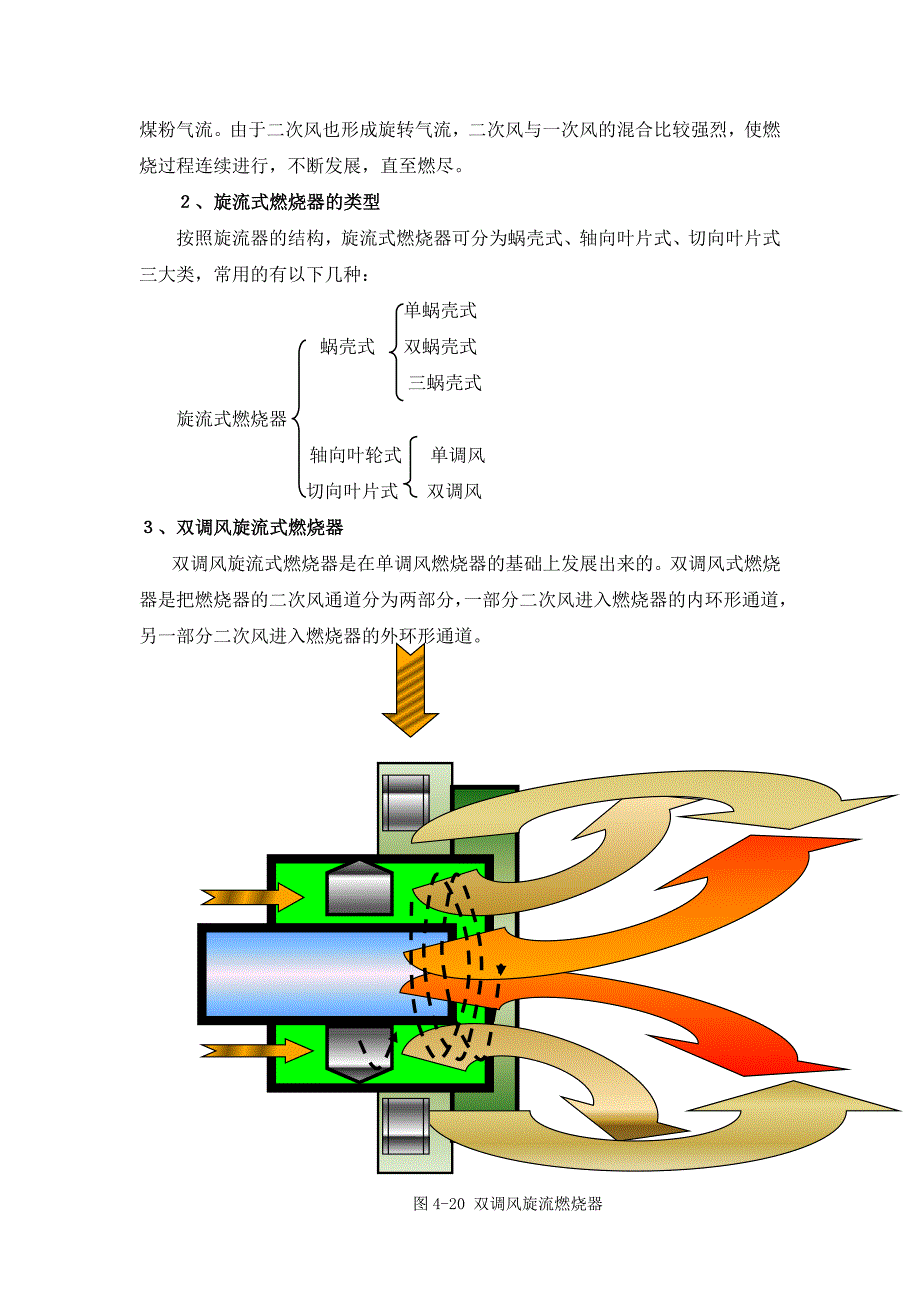 旋流式燃烧器的工作原理_第2页