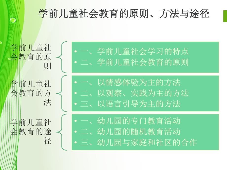 第四章学前儿童社会教育_第2页