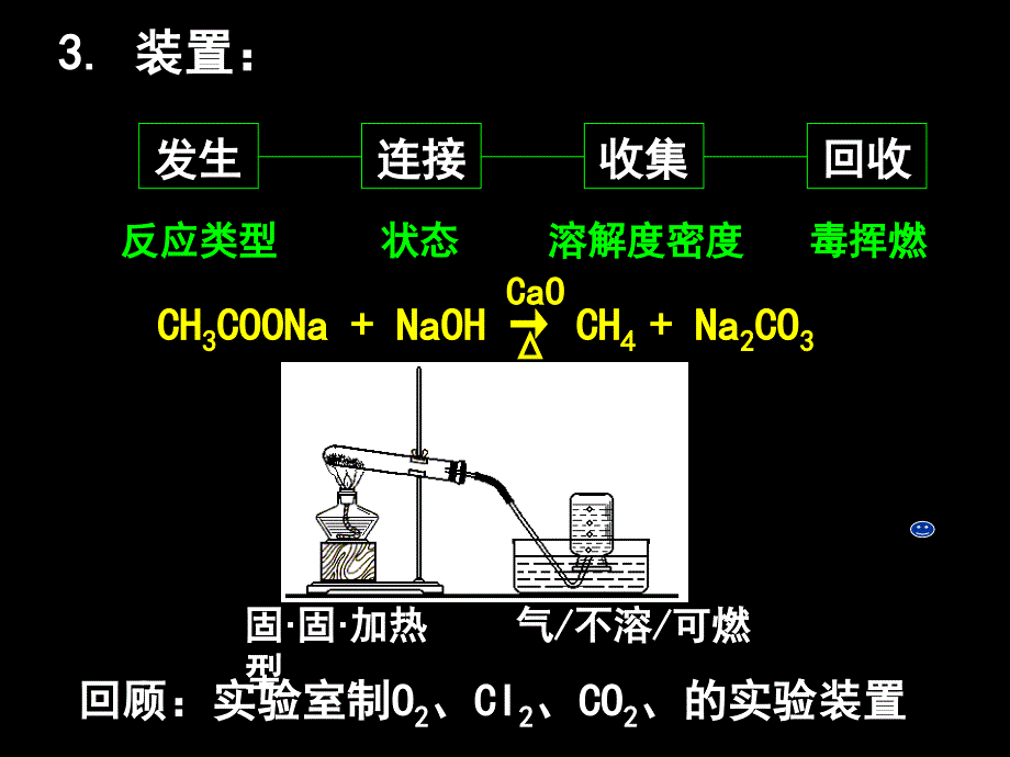 甲烷乙烯乙炔的实验室制法_第3页