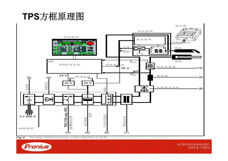 福尼斯 焊机故障分析和维护_第2页