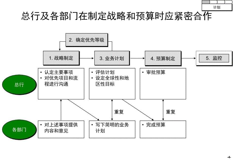 成本控制和管理-(ppt-)_第5页