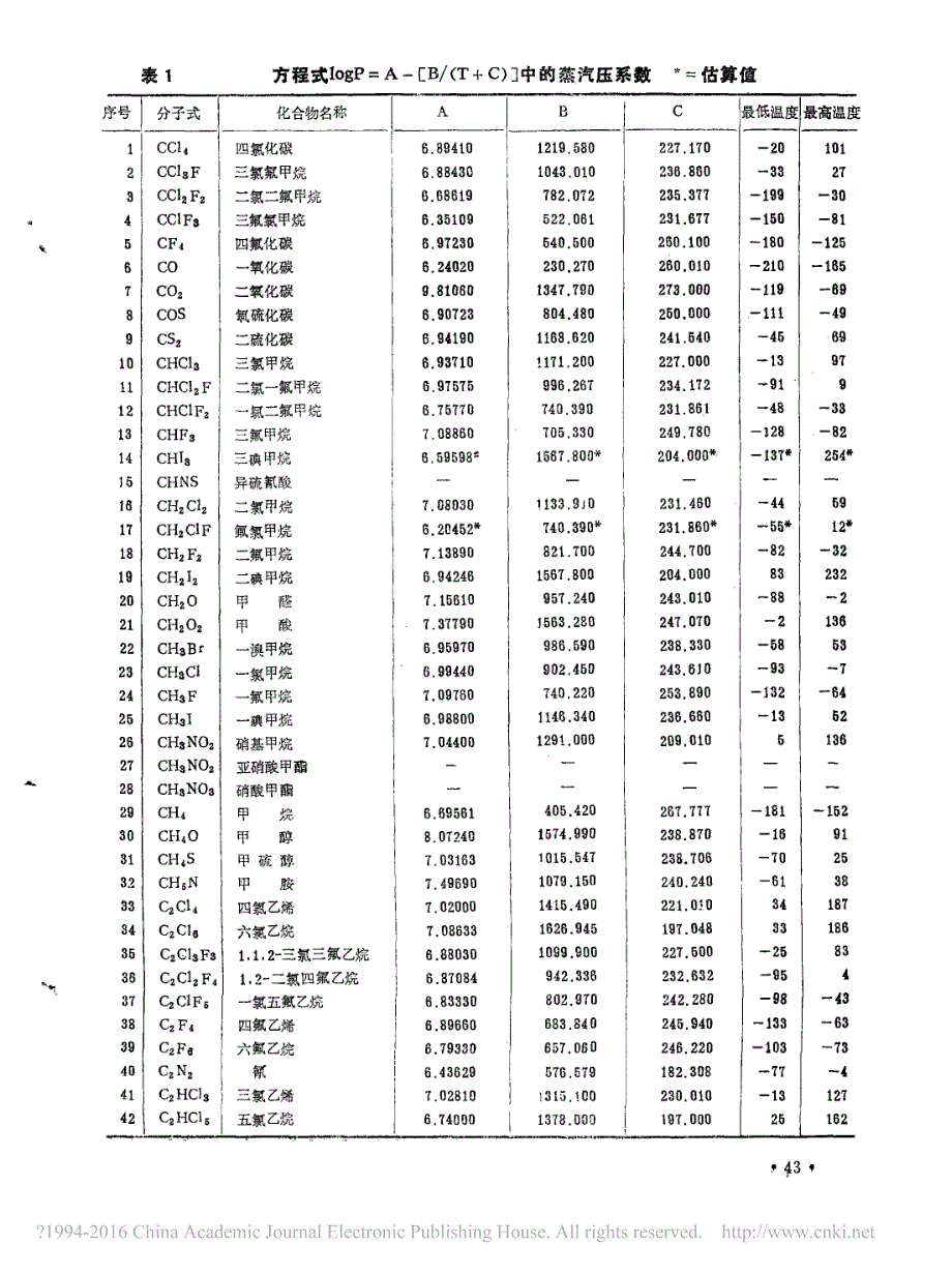 700种主要有机化合物的蒸汽压数据_第2页