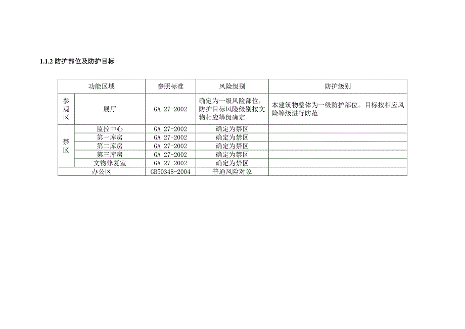 安防现场勘察报告_第4页