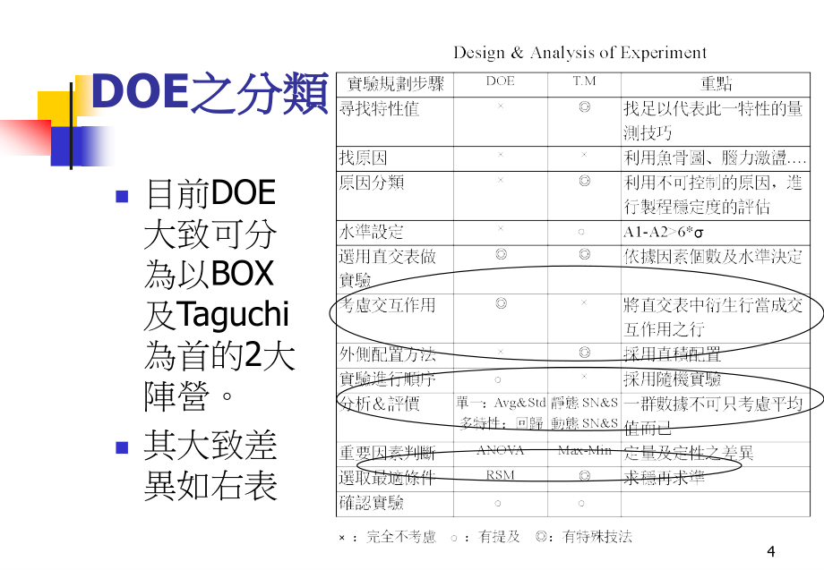 doe(实验设计,也叫田口方法)_第4页