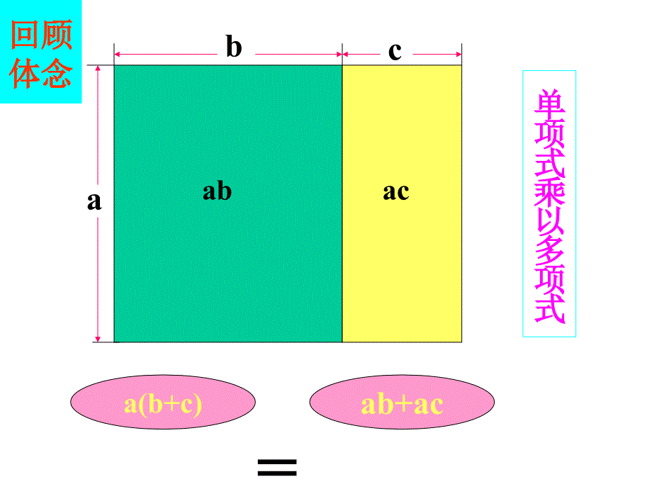 面积与代数恒等式[上学期]  华师大版_第2页