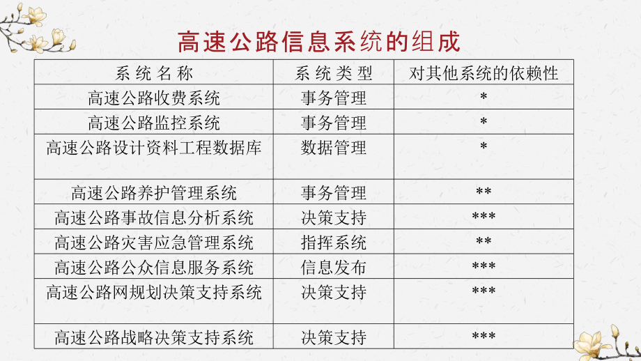 高速公路信息管理系统_第3页