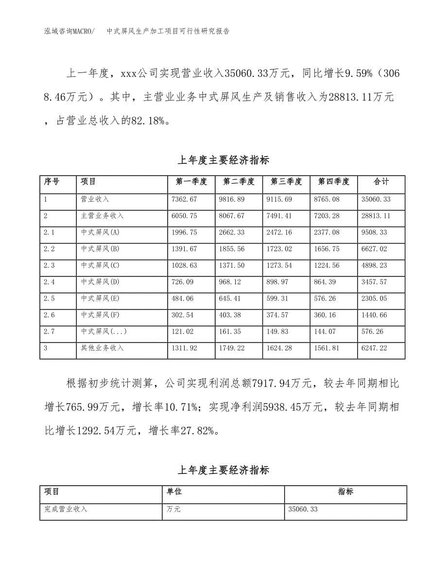 中式屏风生产加工项目可行性研究报告_第5页