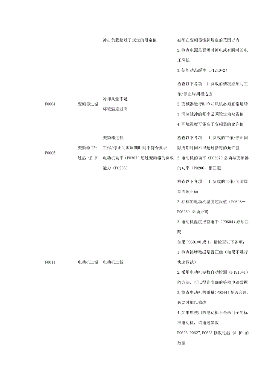 西门子变频器故障代码48239_第2页