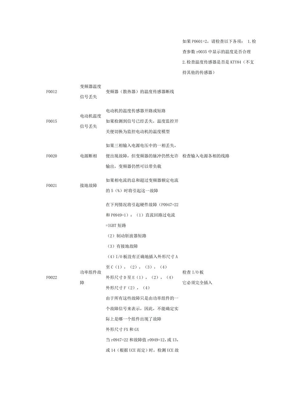 西门子变频器故障代码48239_第3页