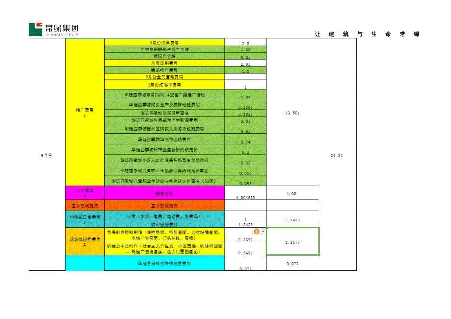 营销月报(策划类)_第5页