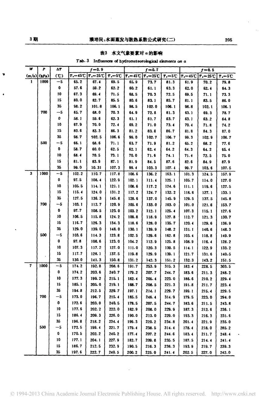 水面蒸发与散热系数公式研究_二_濮培民_第5页