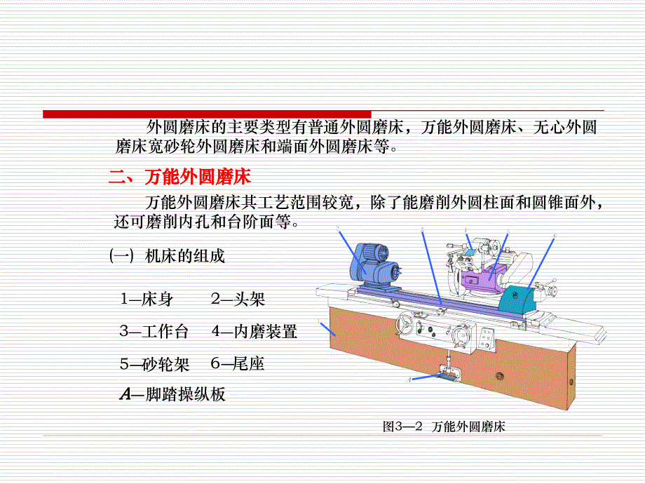 磨床原理结构_第3页