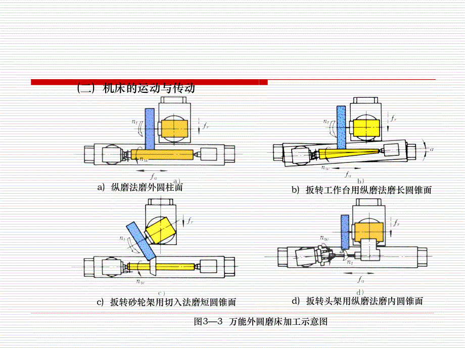 磨床原理结构_第4页