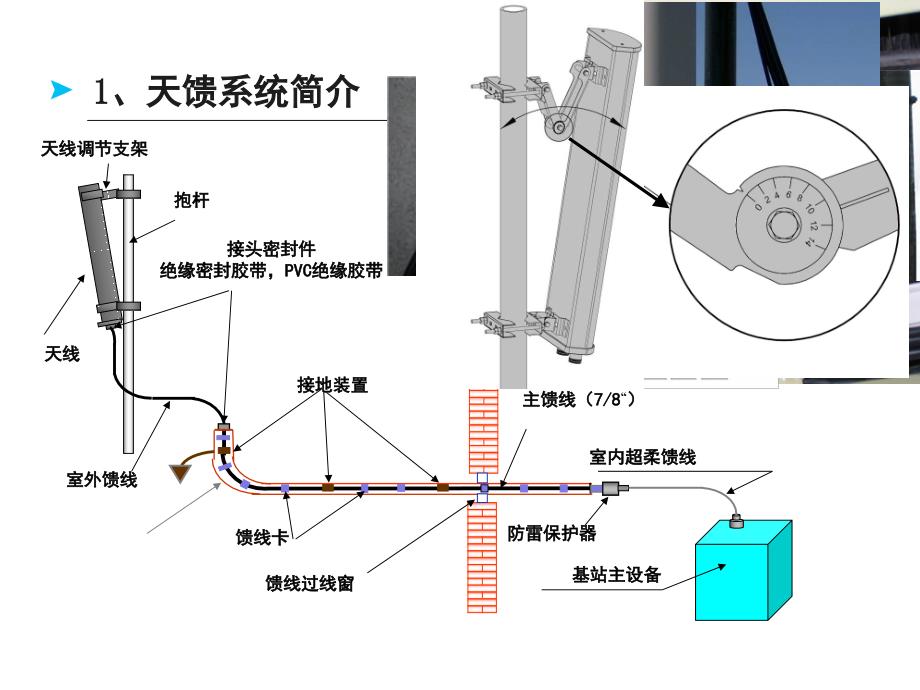 天线基础知识与原理(new)_第4页