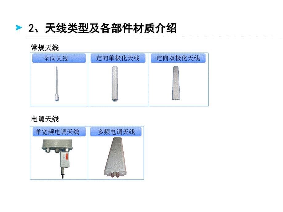 天线基础知识与原理(new)_第5页