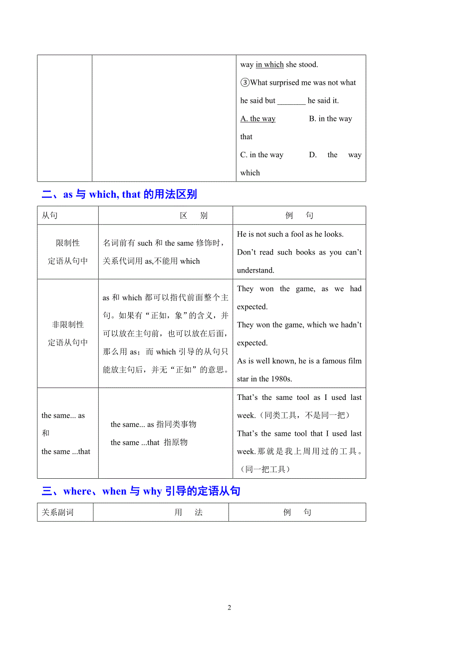 2019高考英语语法复习专题精讲精练 定语从句_第2页