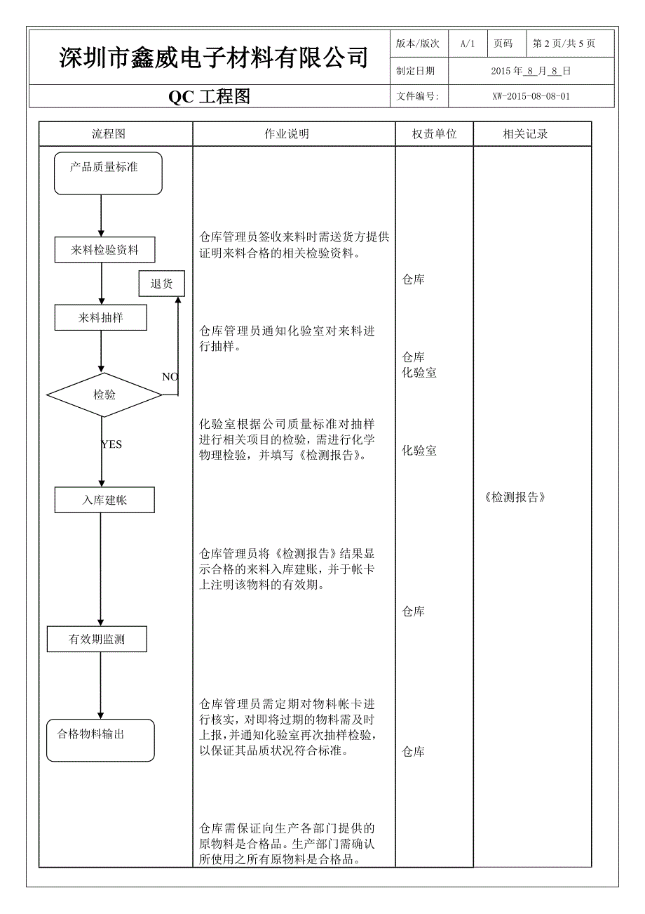 化工企业QC工程图_第2页