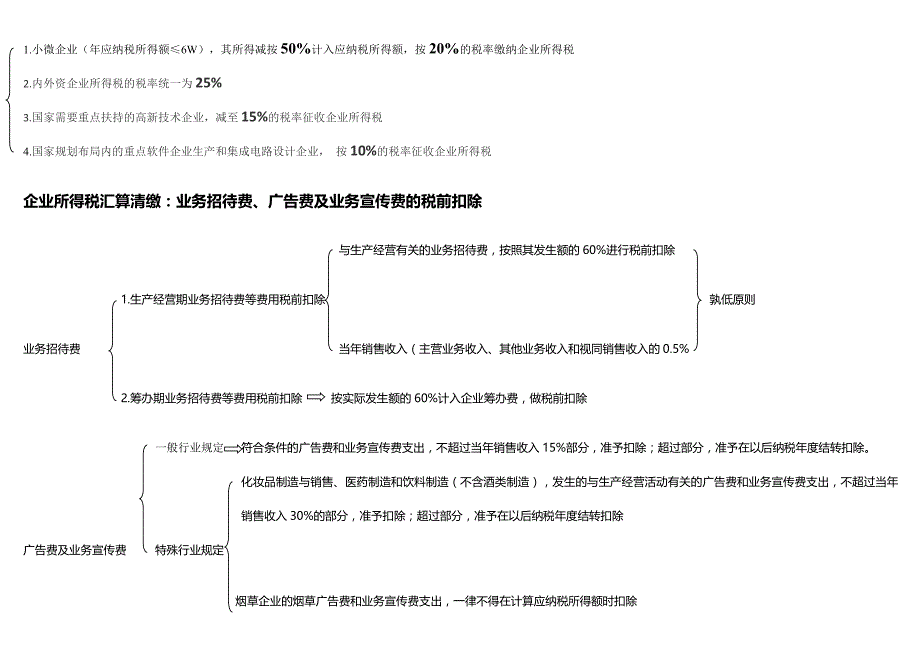 企业所得税知识点归纳_第1页