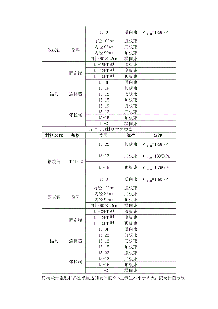 现浇箱梁预应力张拉及压浆技术交底_第2页