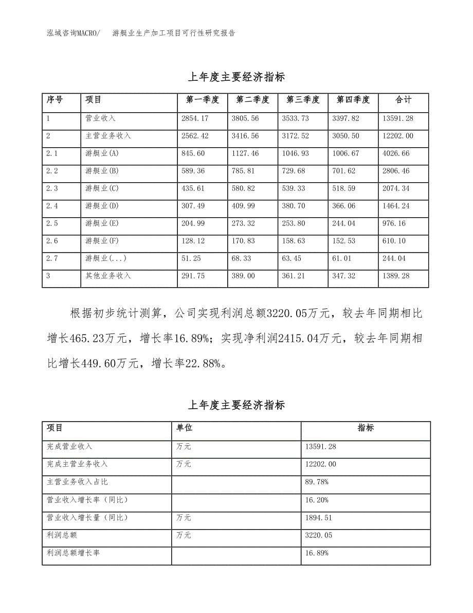 游艇业生产加工项目可行性研究报告_第5页