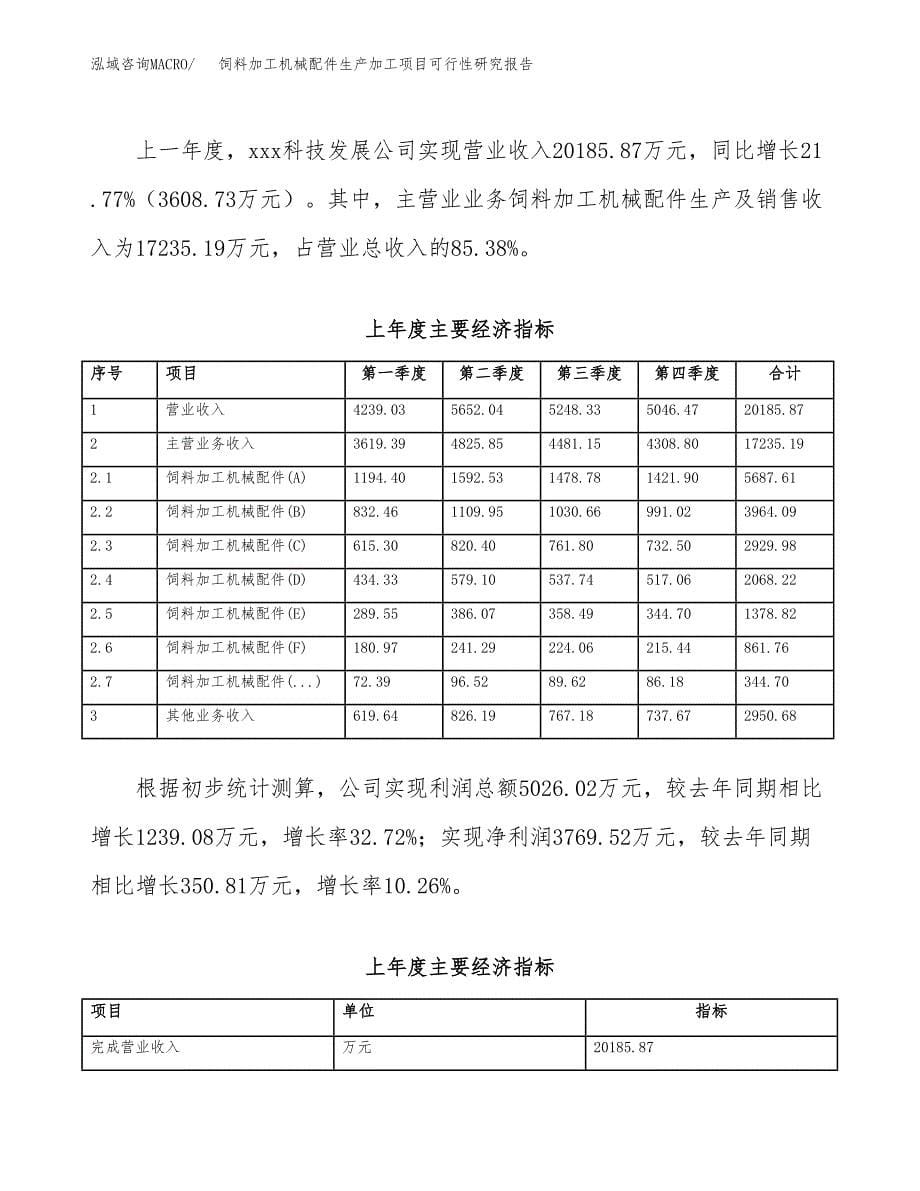 （模板）饲料加工机械配件生产加工项目可行性研究报告_第5页