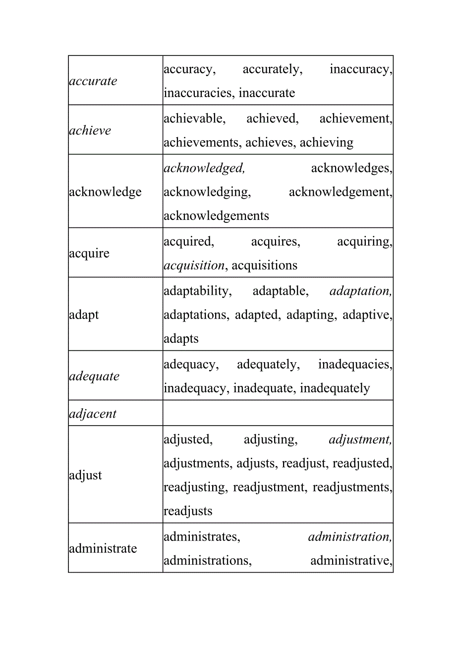最常用的570个Academic Word List_第2页