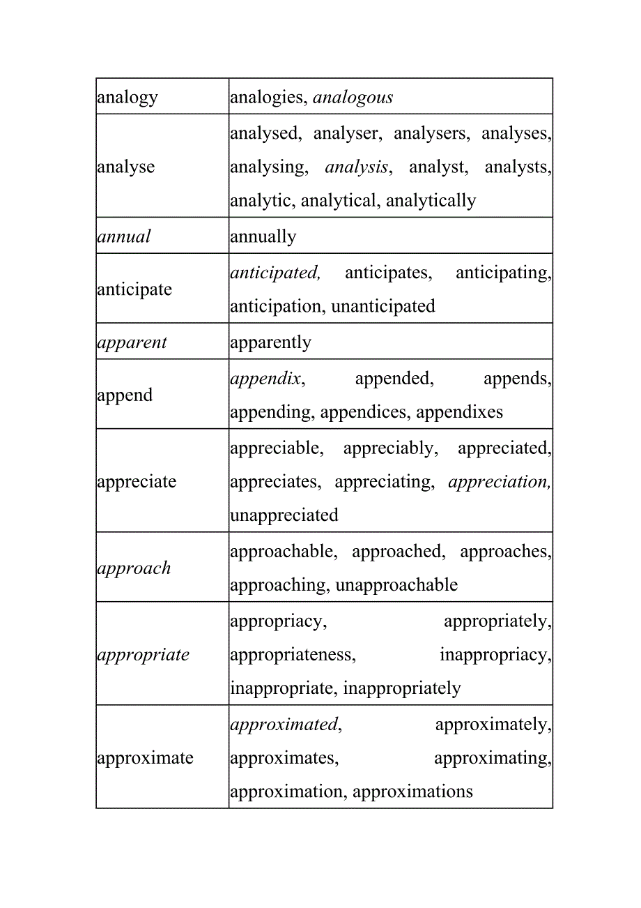 最常用的570个Academic Word List_第4页