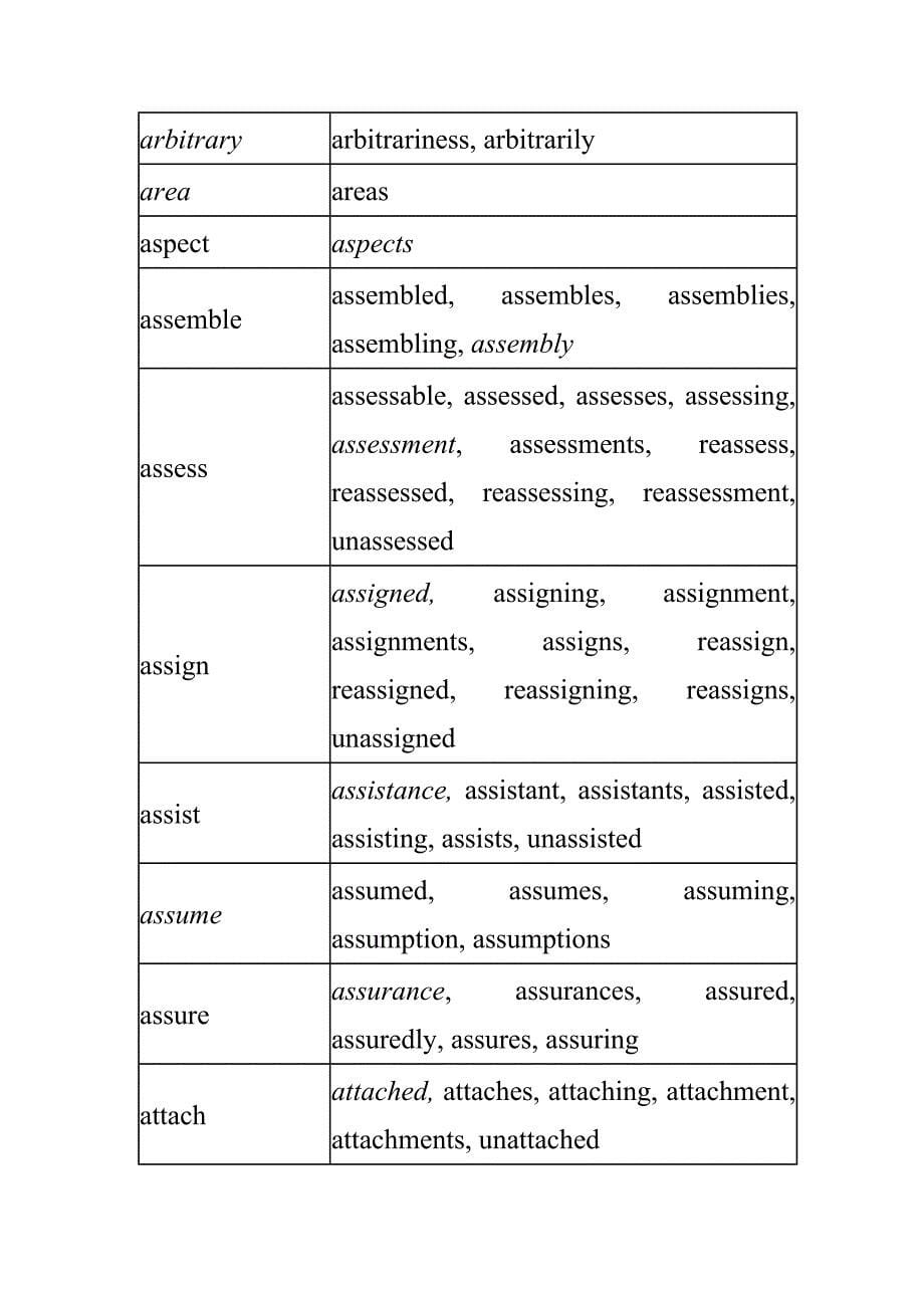 最常用的570个Academic Word List_第5页