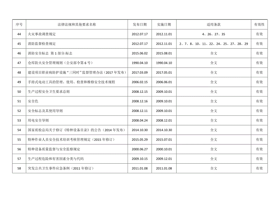 职业健康安全管理体系法律法规和其他要求清单(最新)_第4页