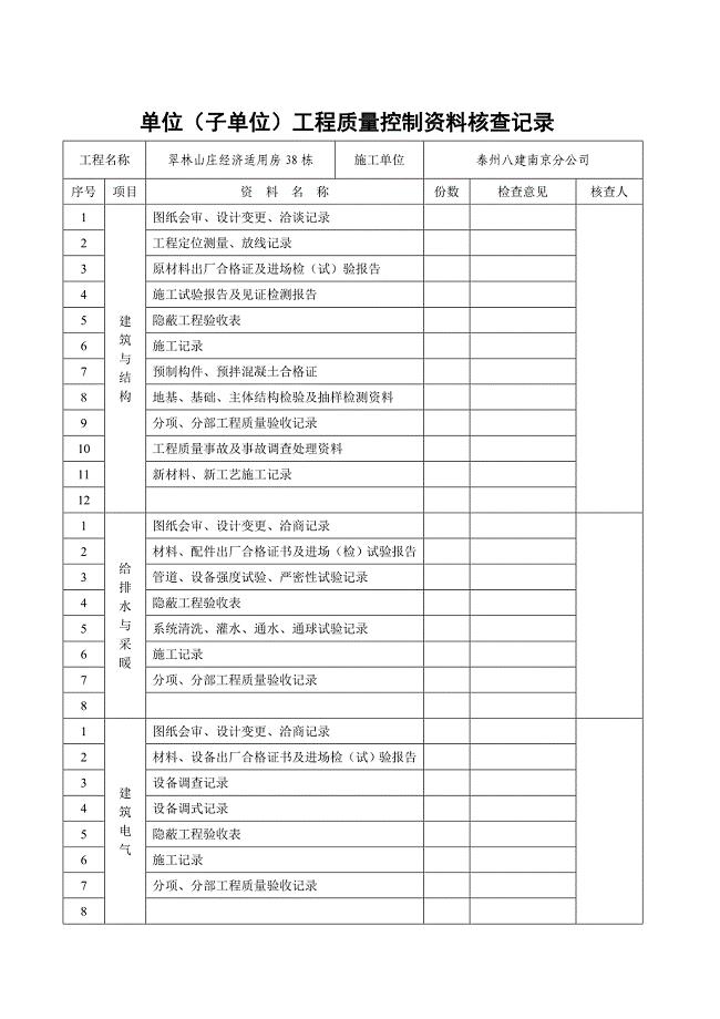 2、单位(子单位)工程质量控制资料核查记录