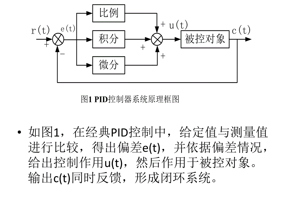 基于matlab的模糊自适应pid控制器仿真研究_第3页