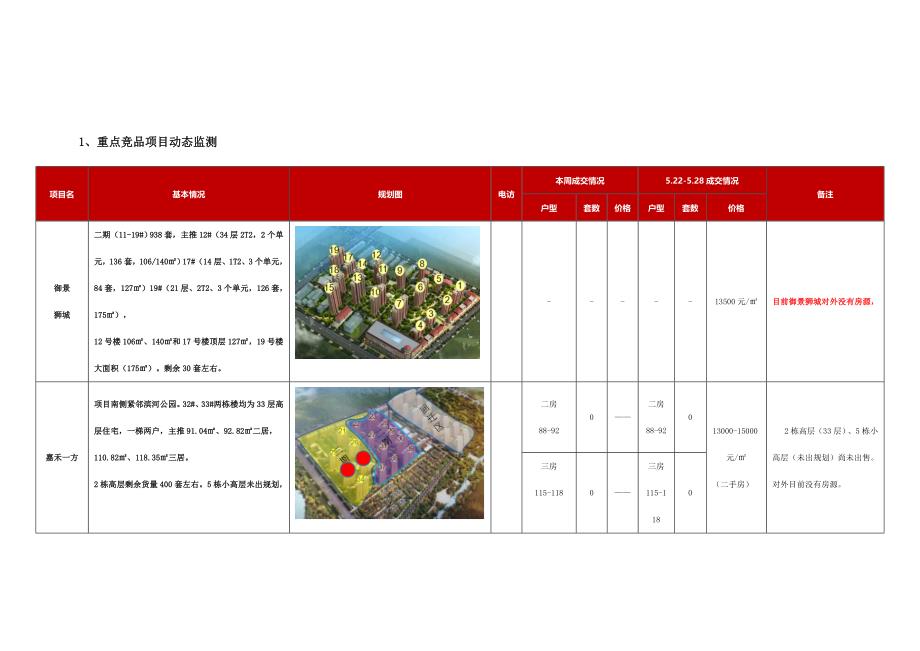 2017沧州房地产市场分析_第3页
