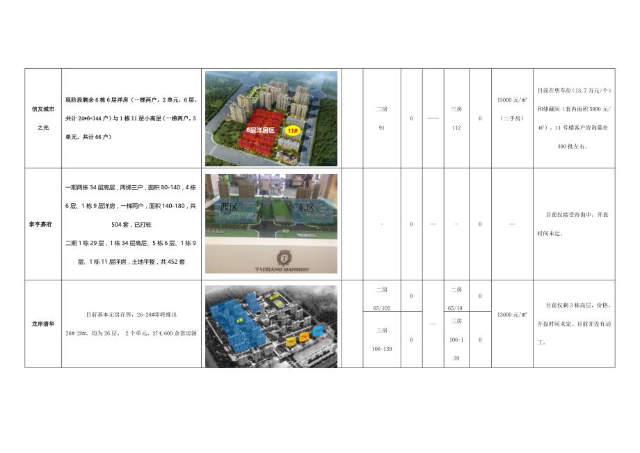 2017沧州房地产市场分析_第4页