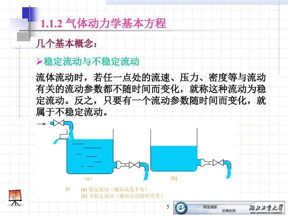 气体动力学基本方程_第5页