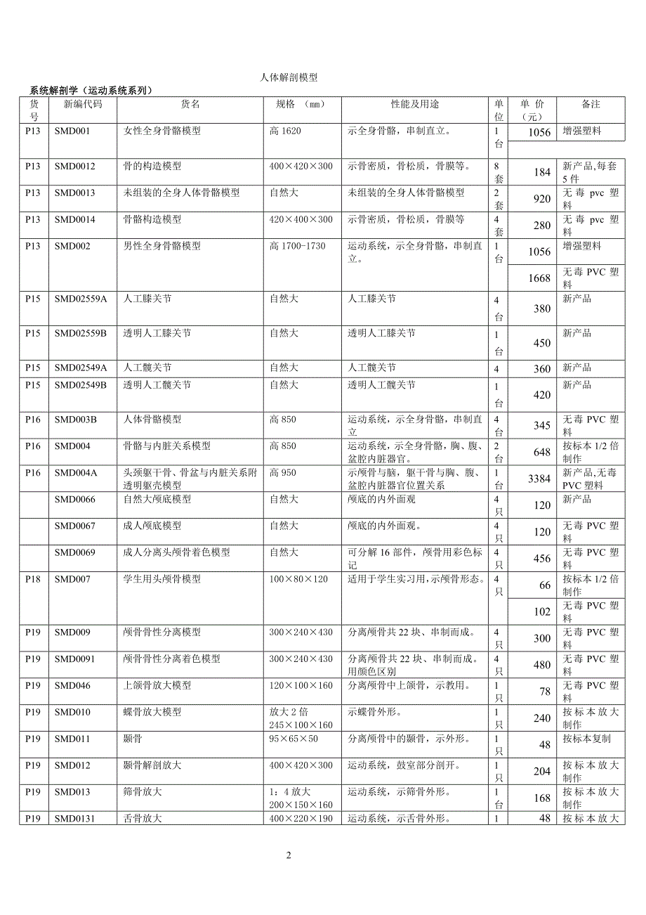 2013—下学期解剖模型_第2页