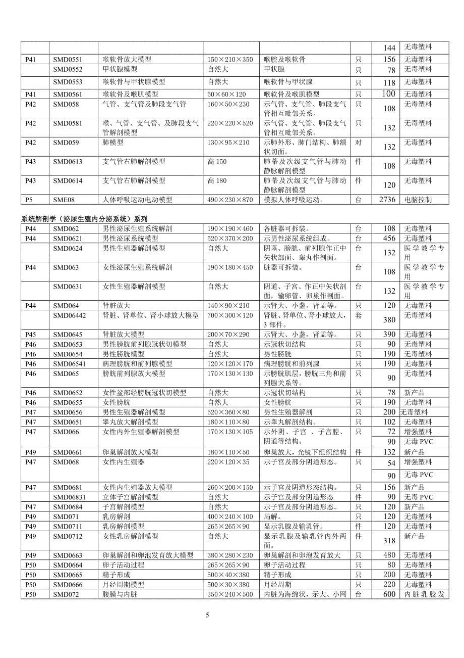 2013—下学期解剖模型_第5页