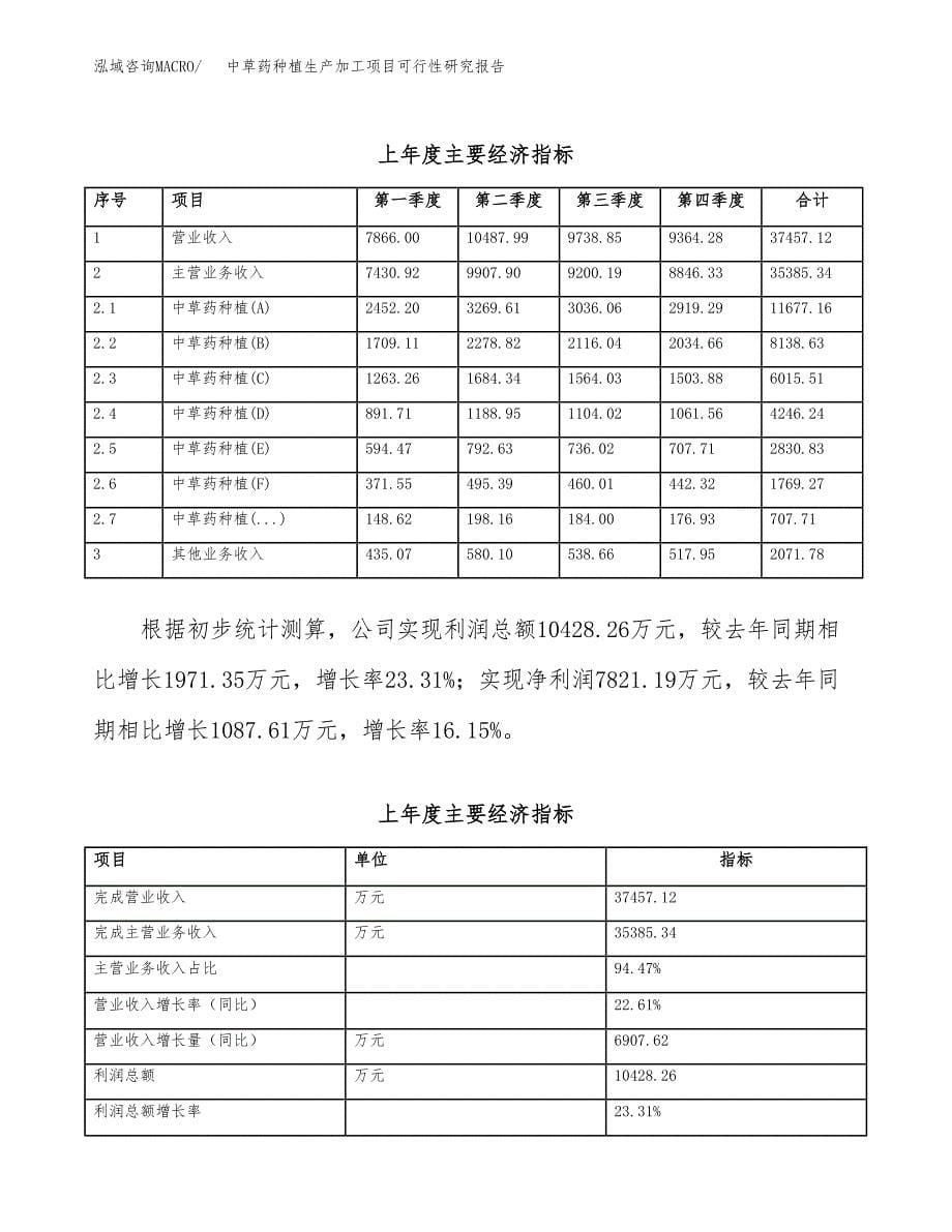 中草药种植生产加工项目可行性研究报告_第5页