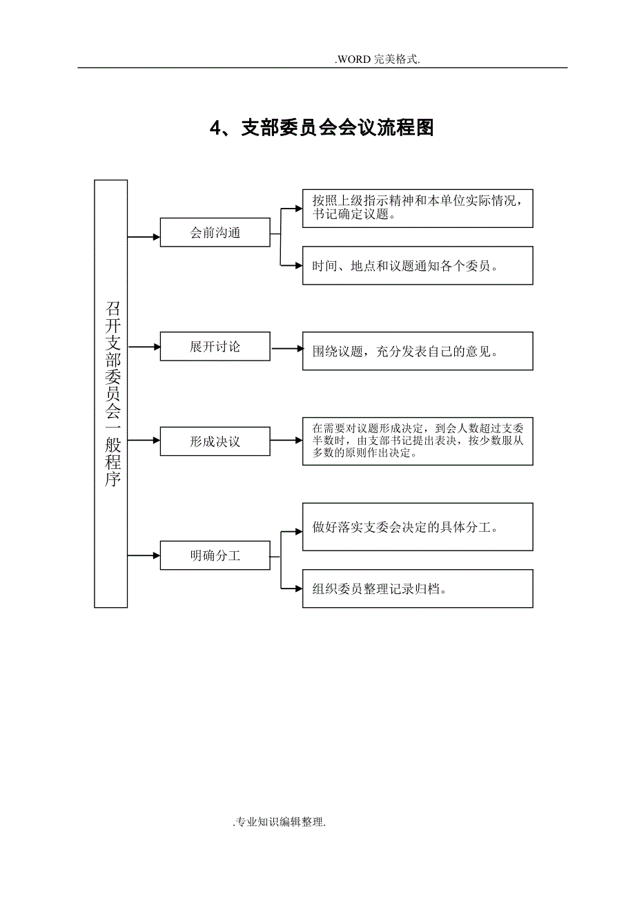 基层党建流程图[全]_第4页