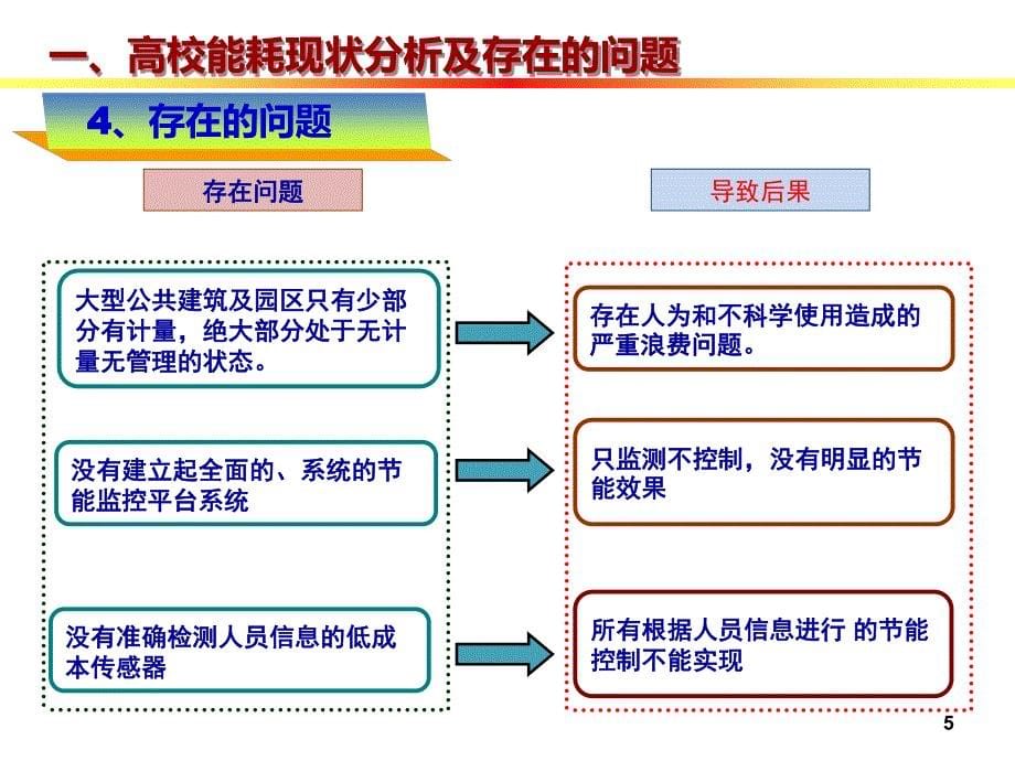 全国高等院校大型公共建筑节能监控平台_第5页