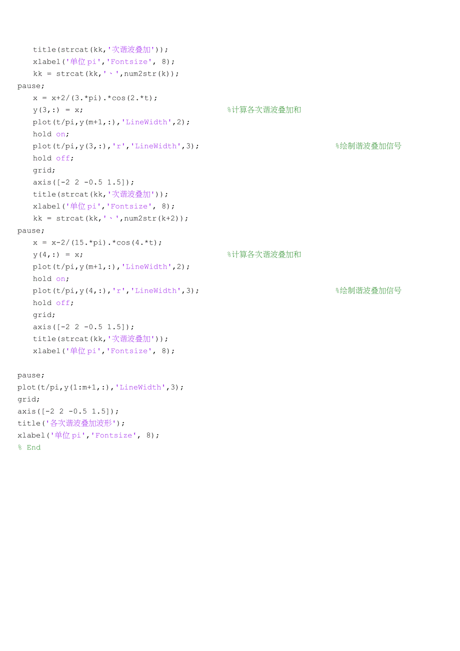 信号与线性系统分析(基于matlab的方法与实现)第九章_第2页