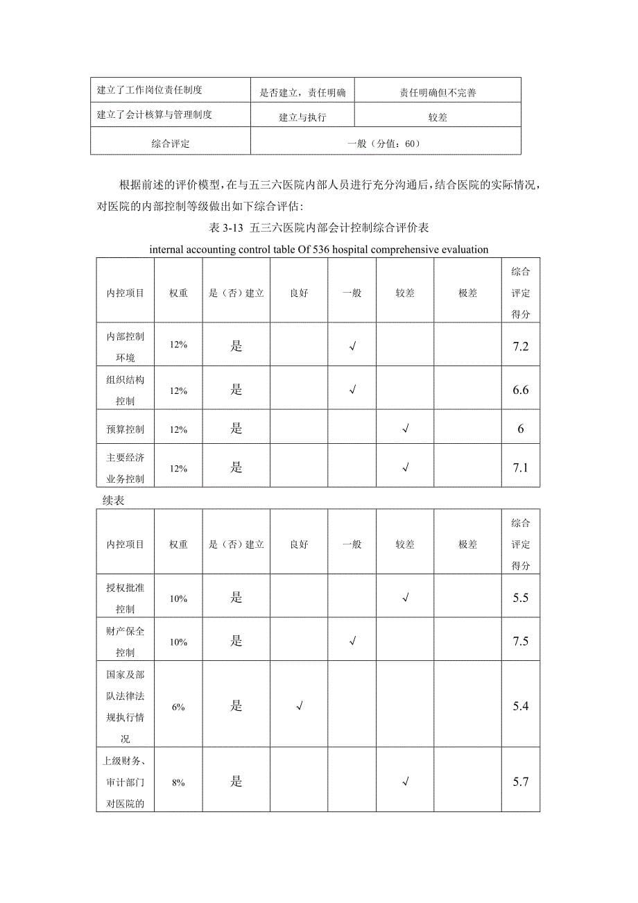 医院内部控制定性评价标准_第5页