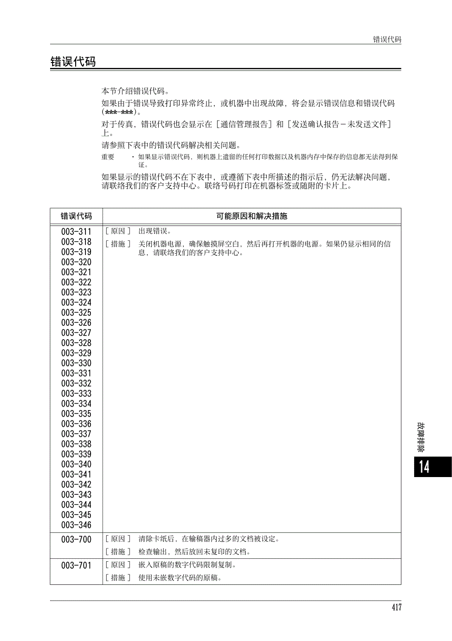 富士施乐 DocuCentre-IV C2263故障错误代码.pdf_第1页