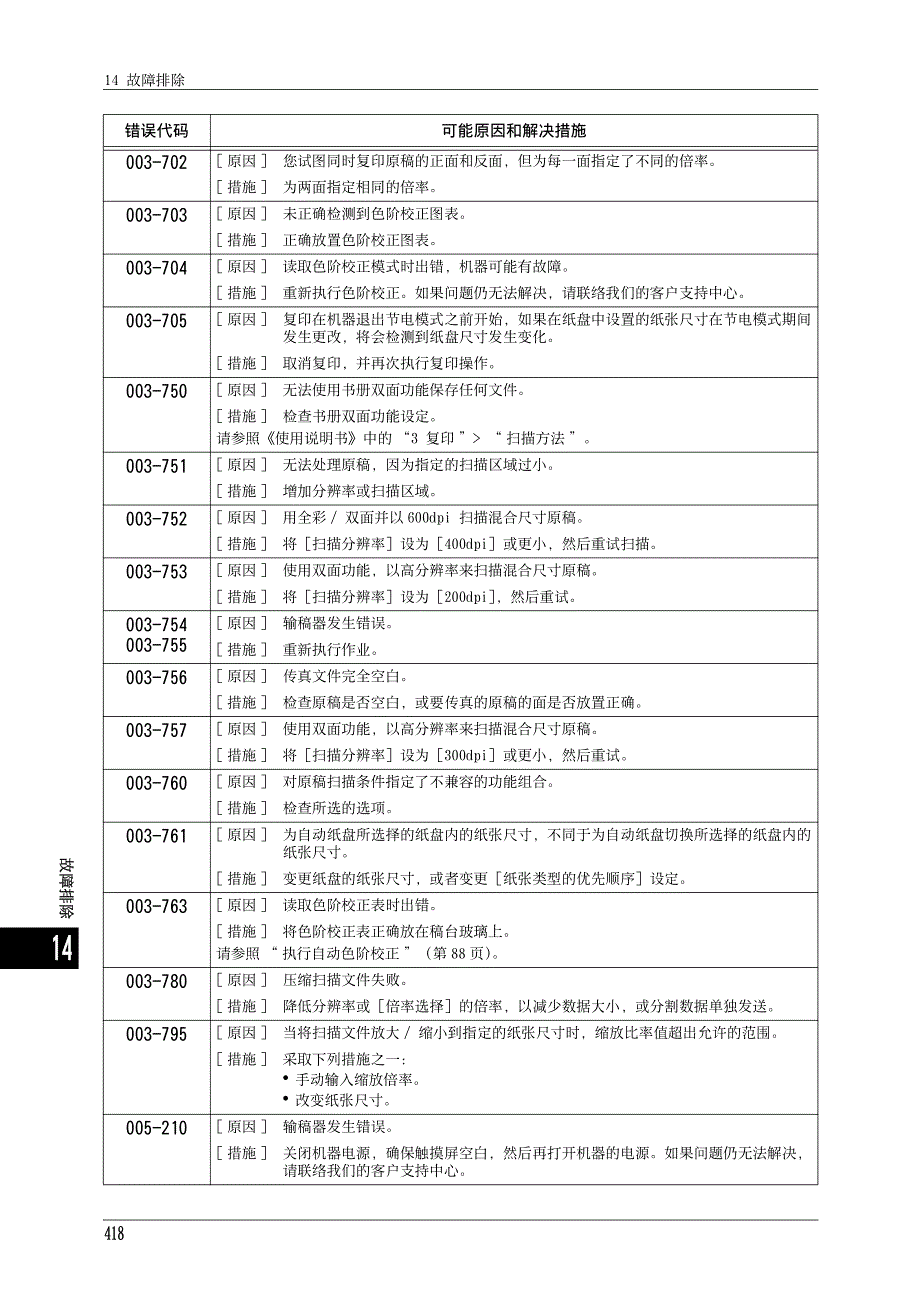 富士施乐 DocuCentre-IV C2263故障错误代码.pdf_第2页