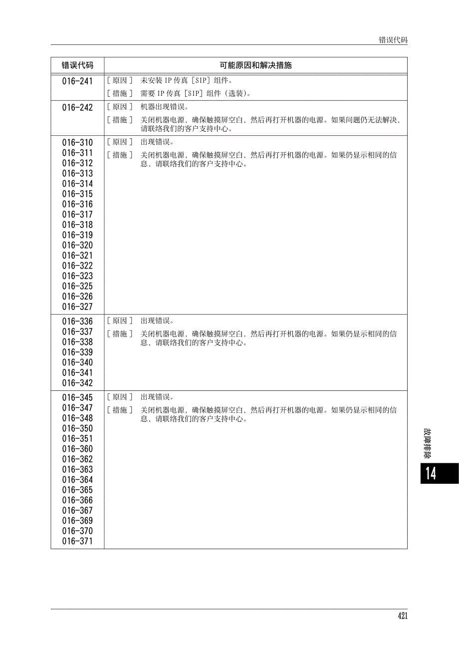 富士施乐 DocuCentre-IV C2263故障错误代码.pdf_第5页