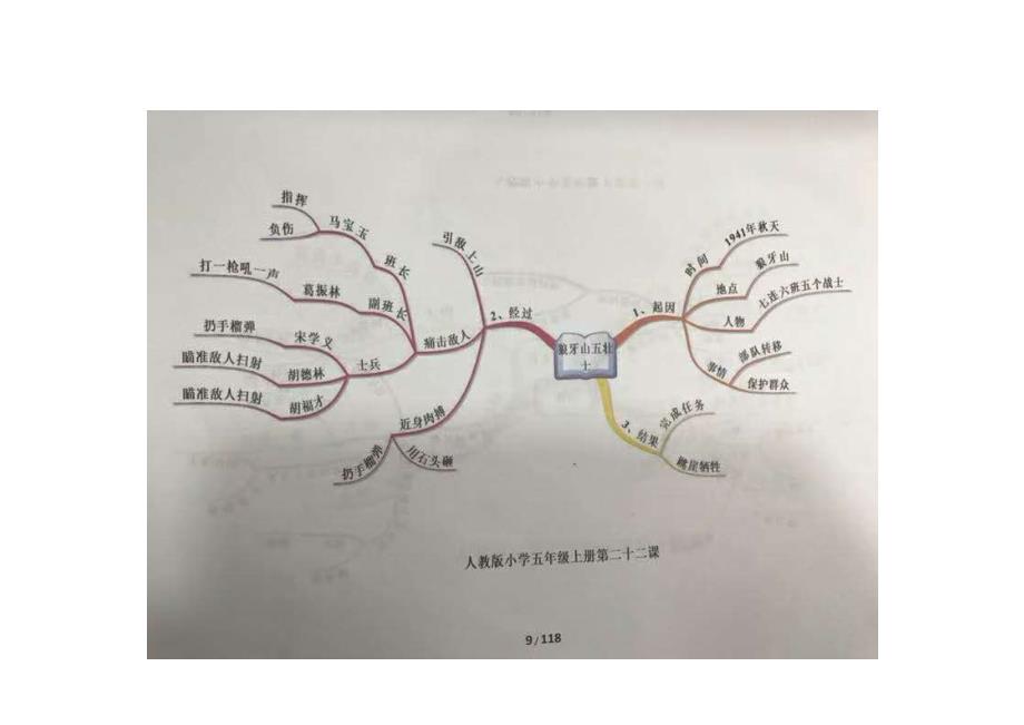 小 学 生 学 习 思 维 导 图_第4页