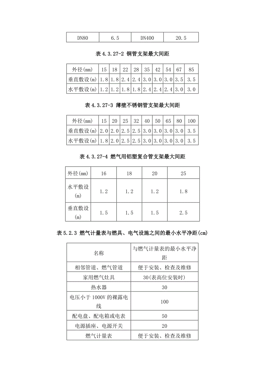 燃气设计常用规范与表格_第4页