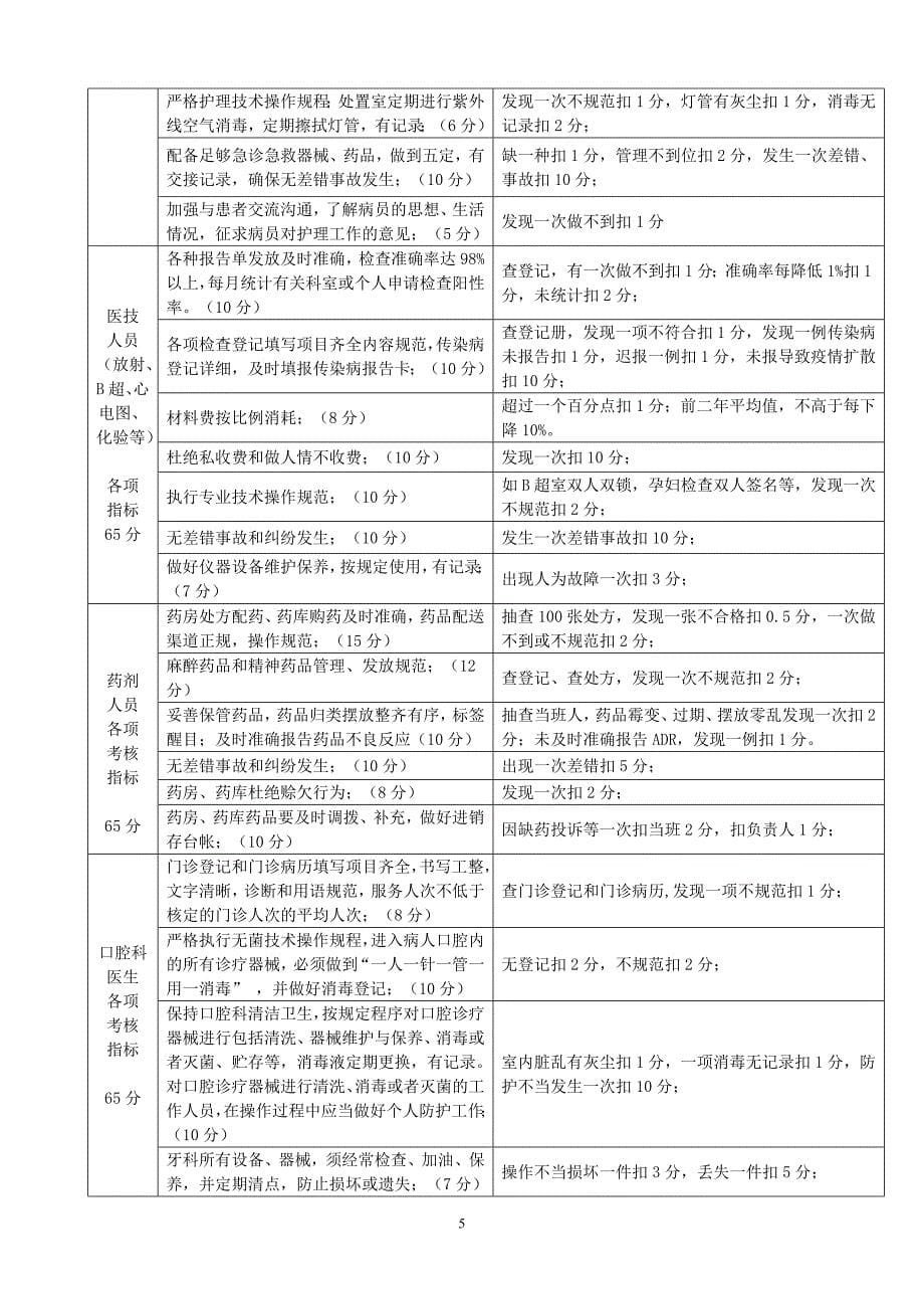 北辰社区绩效考核工作制度_第5页