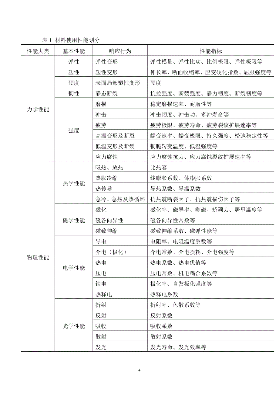 无机材料性能讲义_第4页