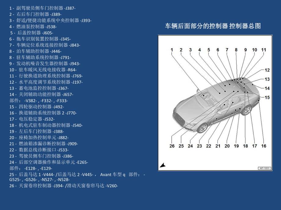 奥迪C6后部模块安装位置.pdf_第2页