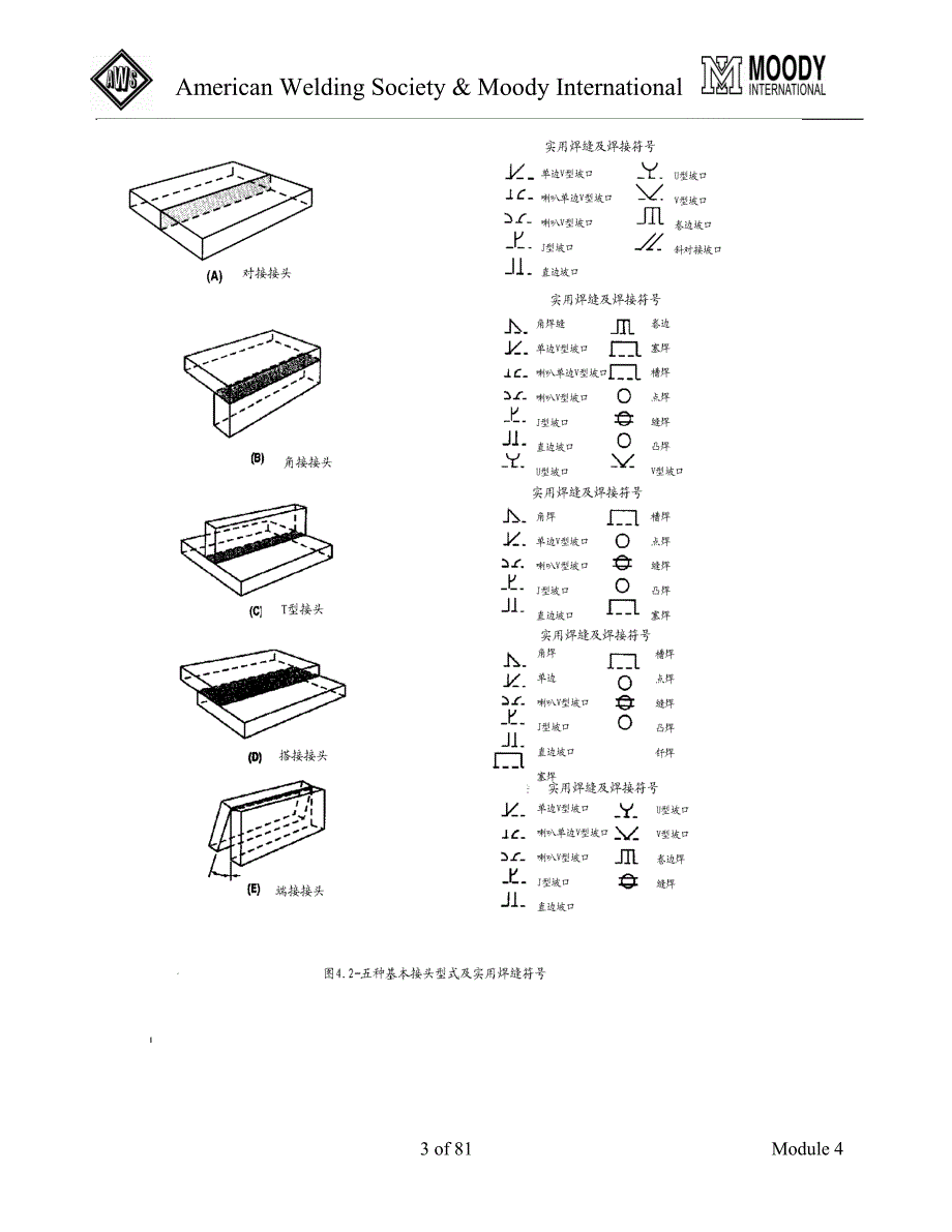 焊接检验工艺学 module-  04_第3页